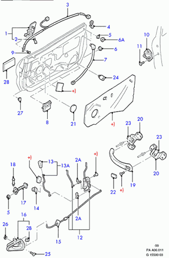 Probe PA 1992-1997 Europe 1992