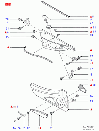 Probe PA 1992-1997 Europe 1992