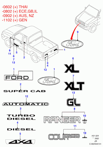 Ranger ER 1998-2003 Europe 1998