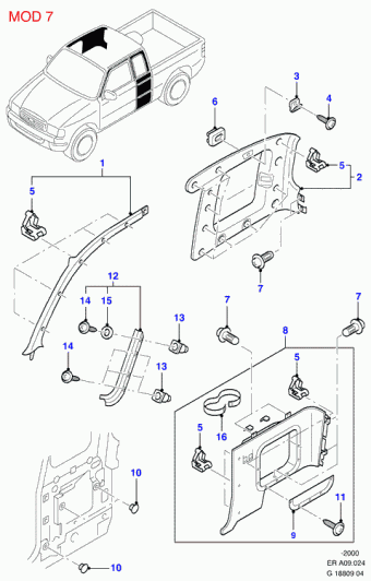 Ranger ER 1998-2003 Europe 1998