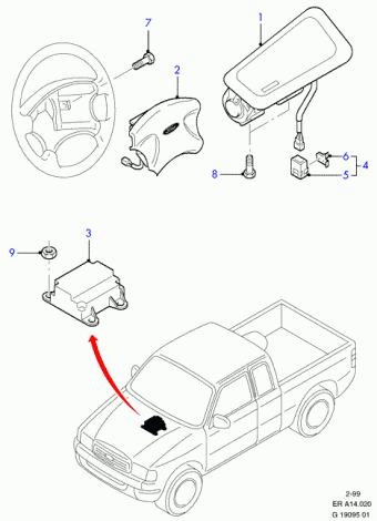Ranger ER 1998-2003 Europe 1998
