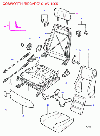 Escort FA 1995-2001 Europe 1995
