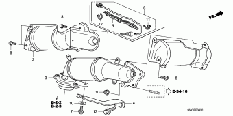 CIVIC Europe 17SMG901