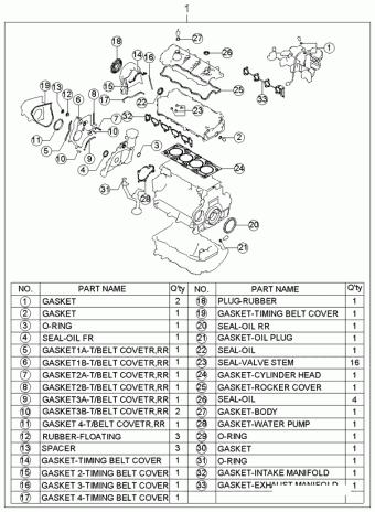 Cerato 05.07.2005 2005