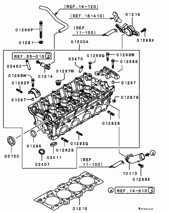 CARISMA Europe (EUROPE) DA2A