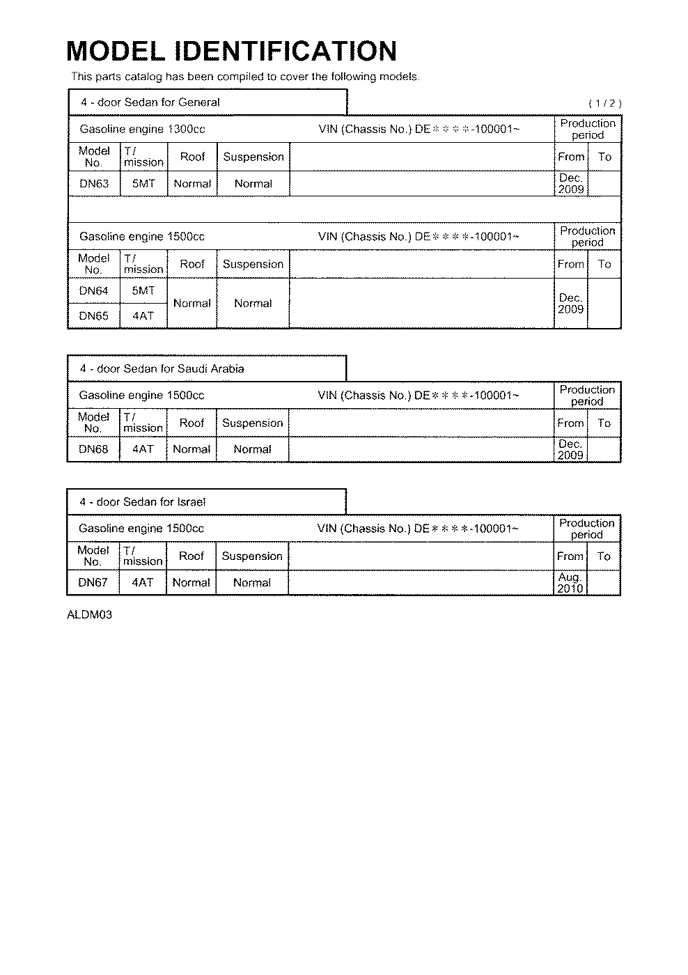 Mazda MAZDA2 2014 — Model Identification