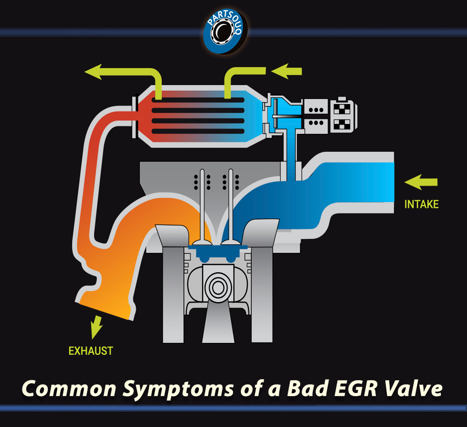 Common Symptoms of a Bad EGR Valve