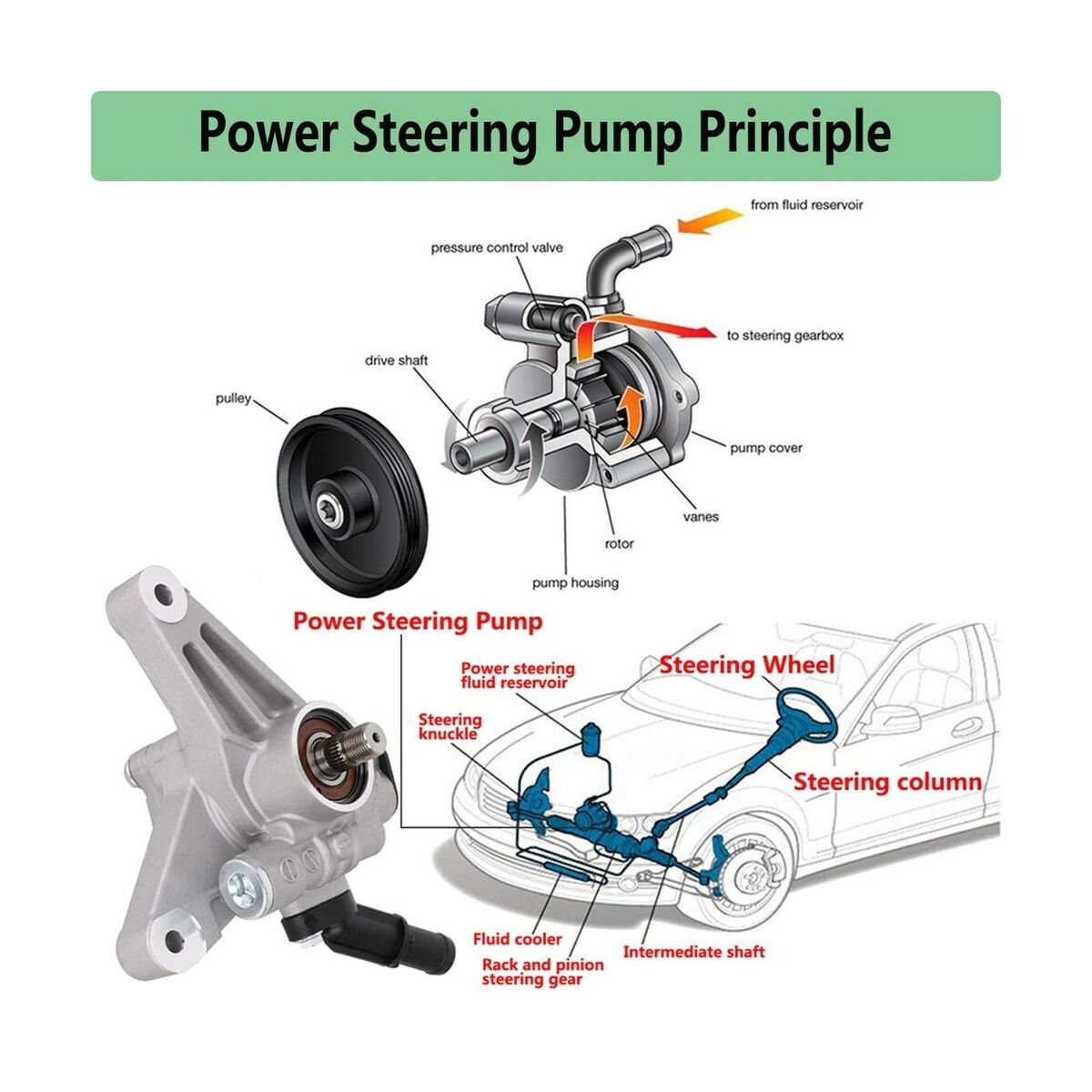 Power Steering Pump Replacement: Everything You Need to Know in 2025