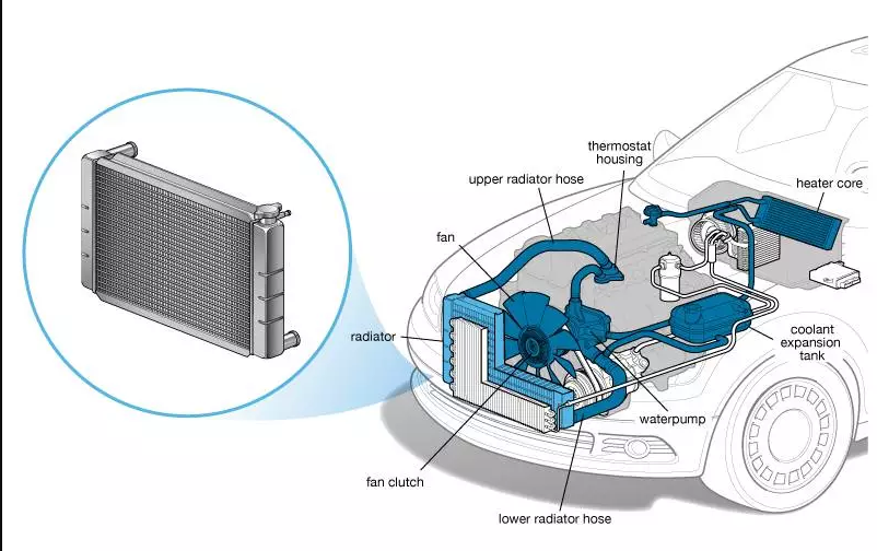 Signs Your Radiator is Clogged and How to Fix