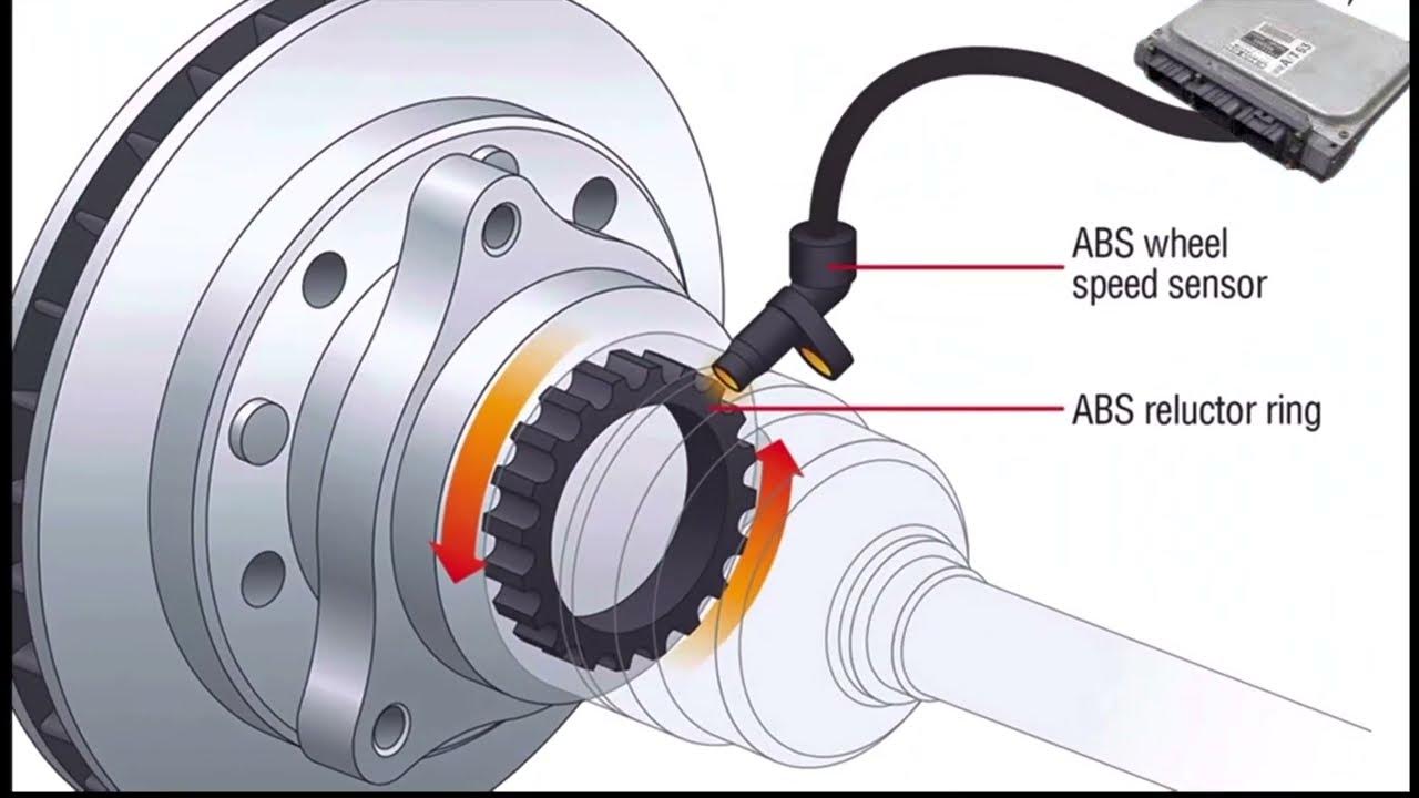The vehicle speed sensor VSS plays a key role in modern cars